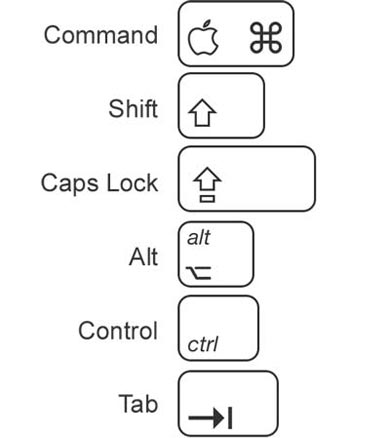 control command for mac